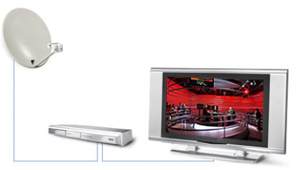  Configuration de la réception de la télévision numérique par satellite (DVB-S)